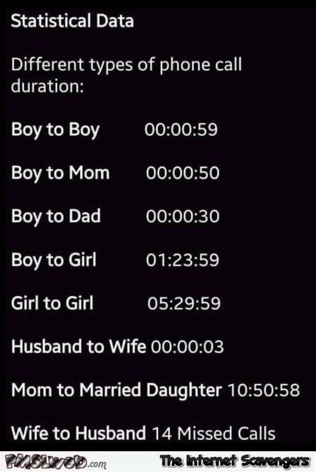 Funny phone call duration data - Funny Monday picture post @PMSLweb.com